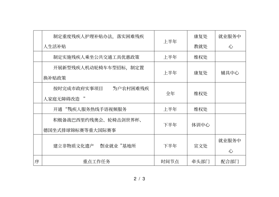残联重点工作任务分配表_第2页