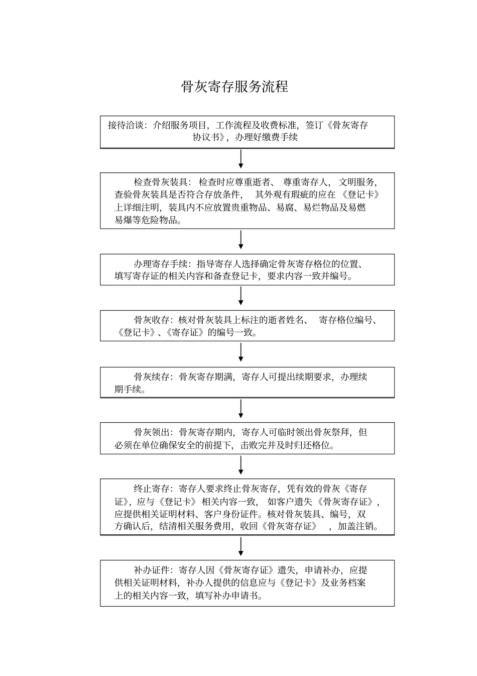 殡仪接待服务流程_第2页