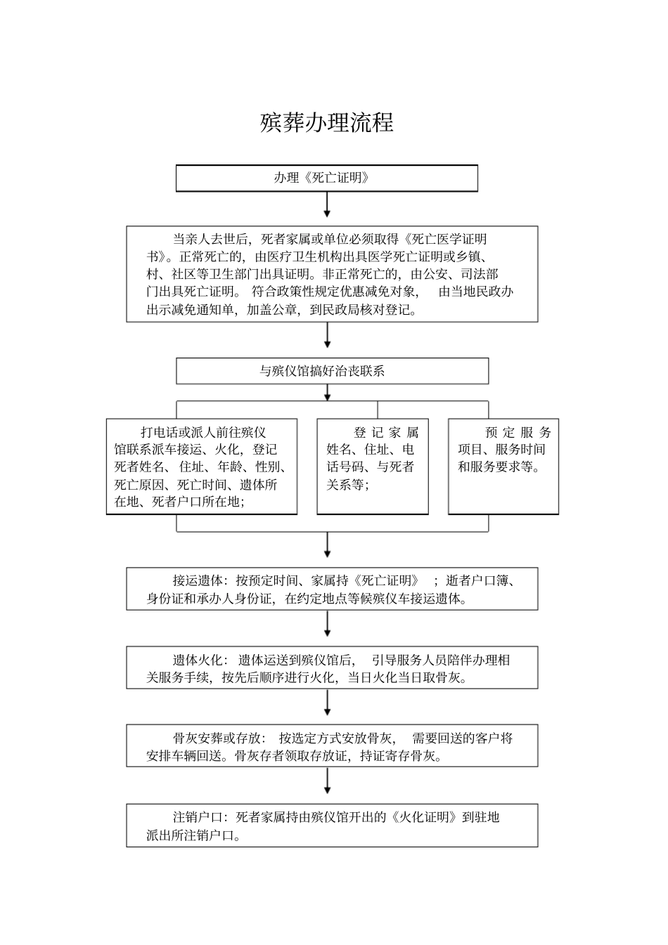 殡仪接待服务流程_第3页
