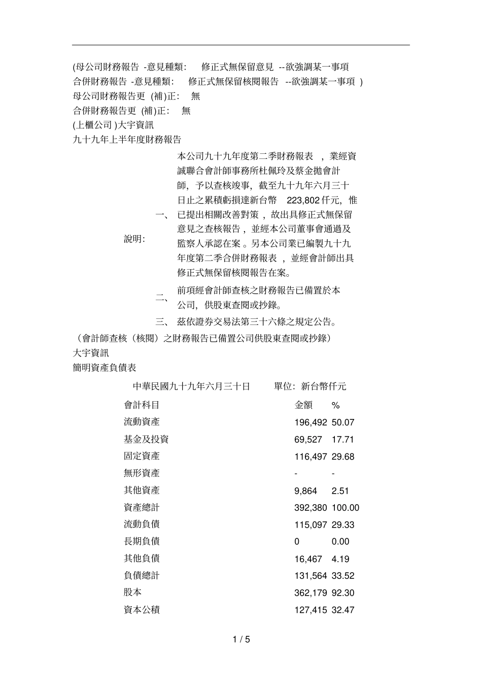 母公司财务报告意见种类修正式无保留意见欲强调某一_第1页