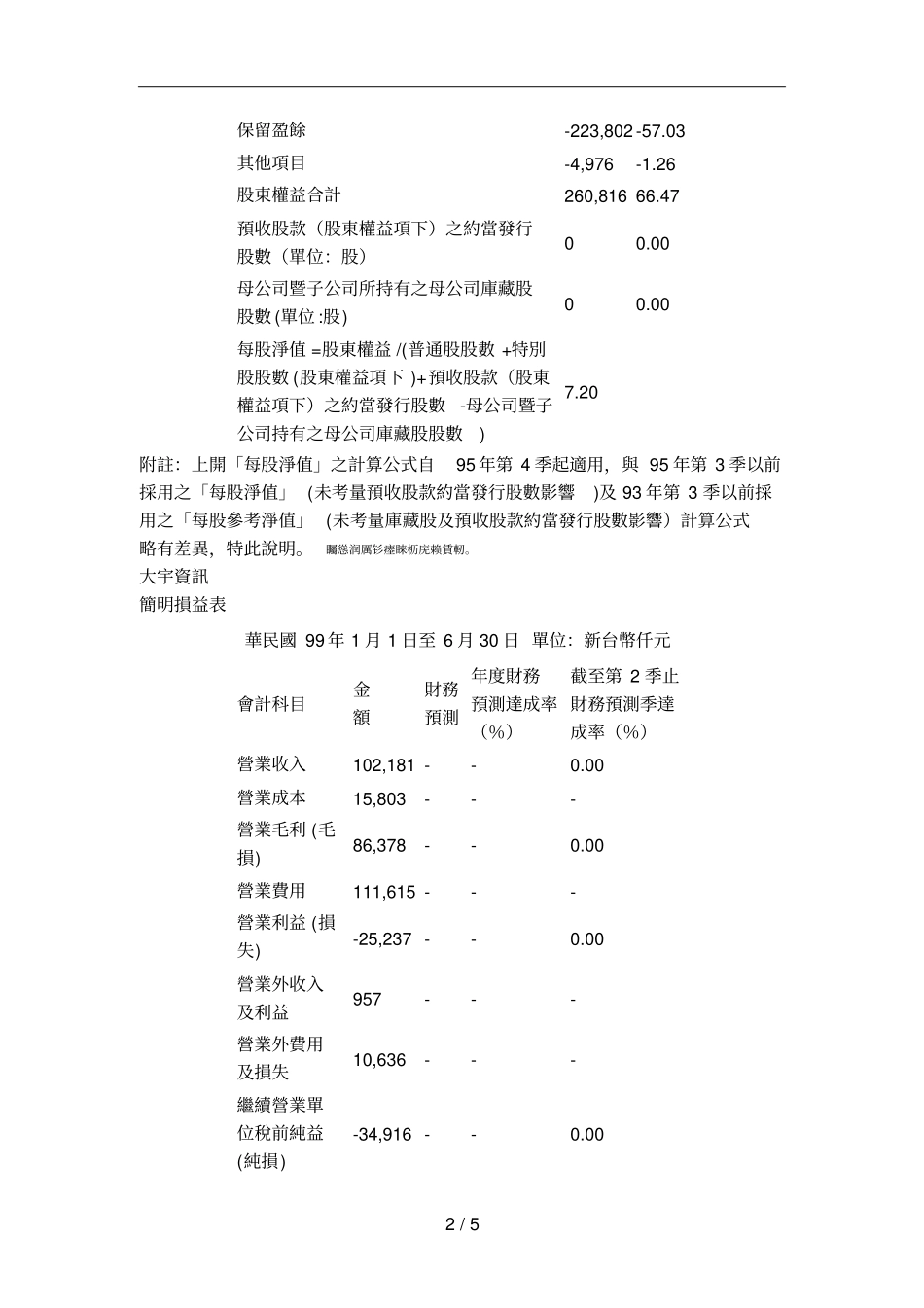 母公司财务报告意见种类修正式无保留意见欲强调某一_第2页