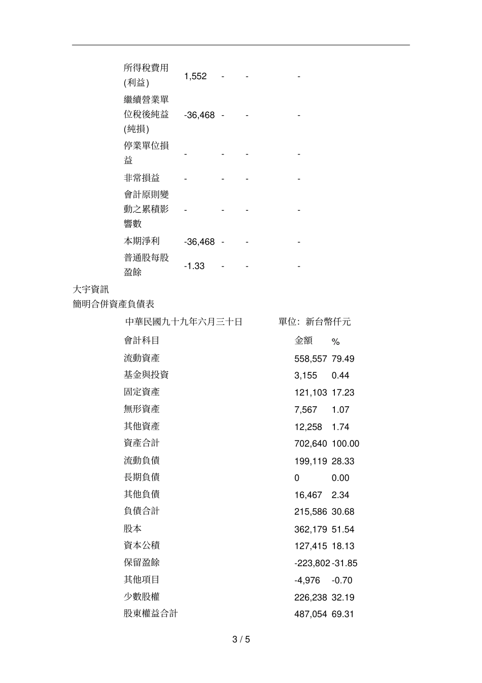 母公司财务报告意见种类修正式无保留意见欲强调某一_第3页