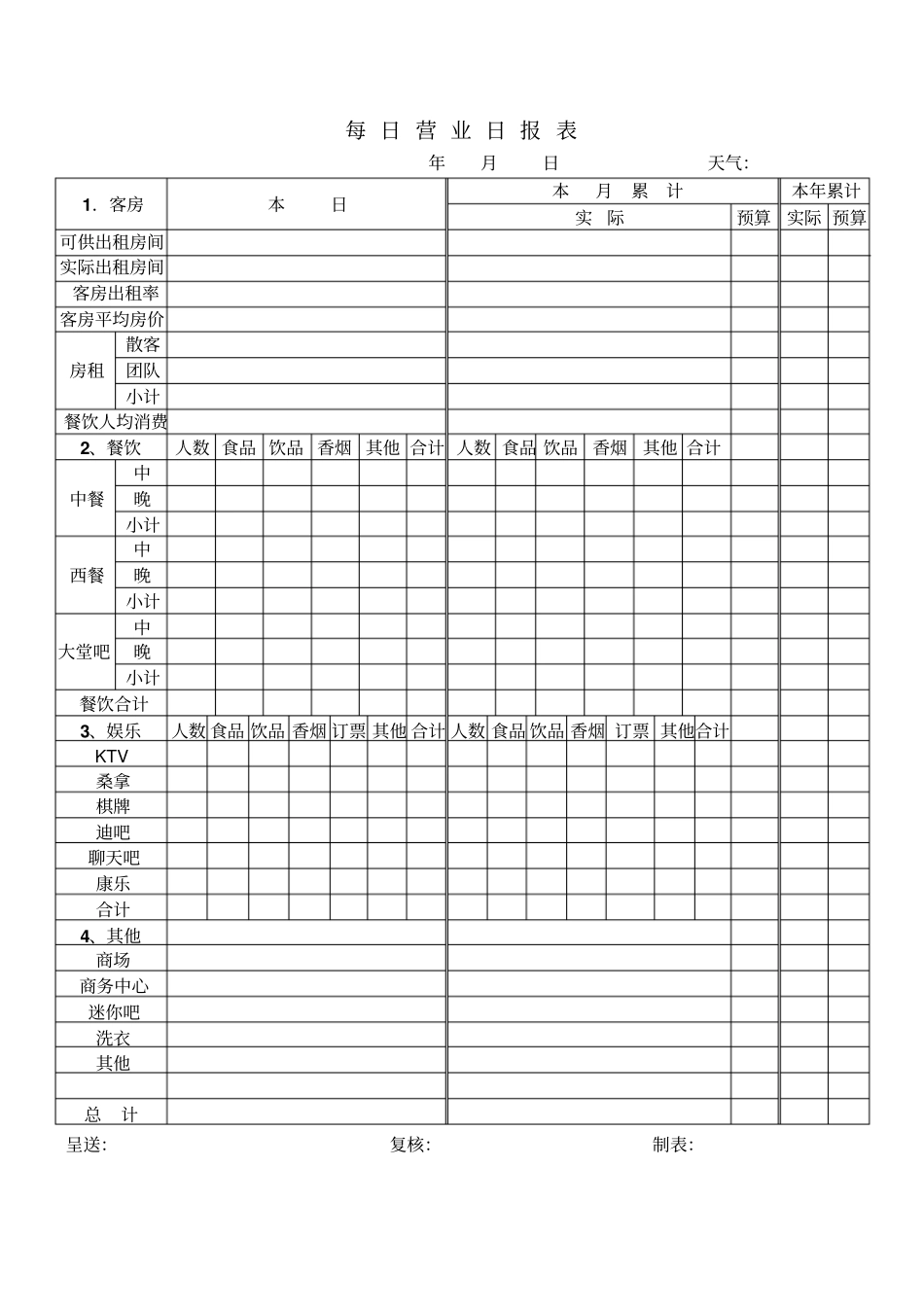 每日营业日报表_第1页