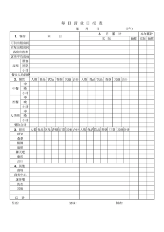 每日营业日报表