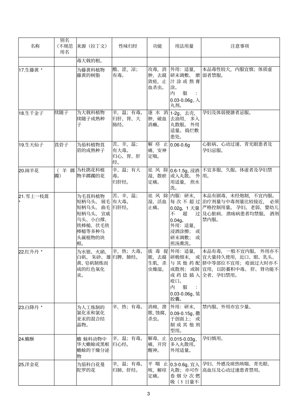 毒性中药调剂_第3页