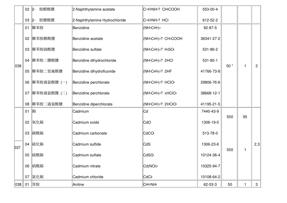 毒化物列管物质一览表_第3页