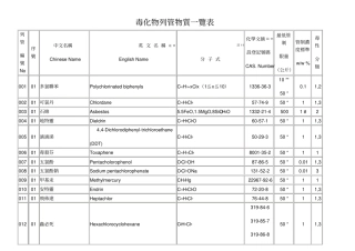 毒化物列管物质一览表