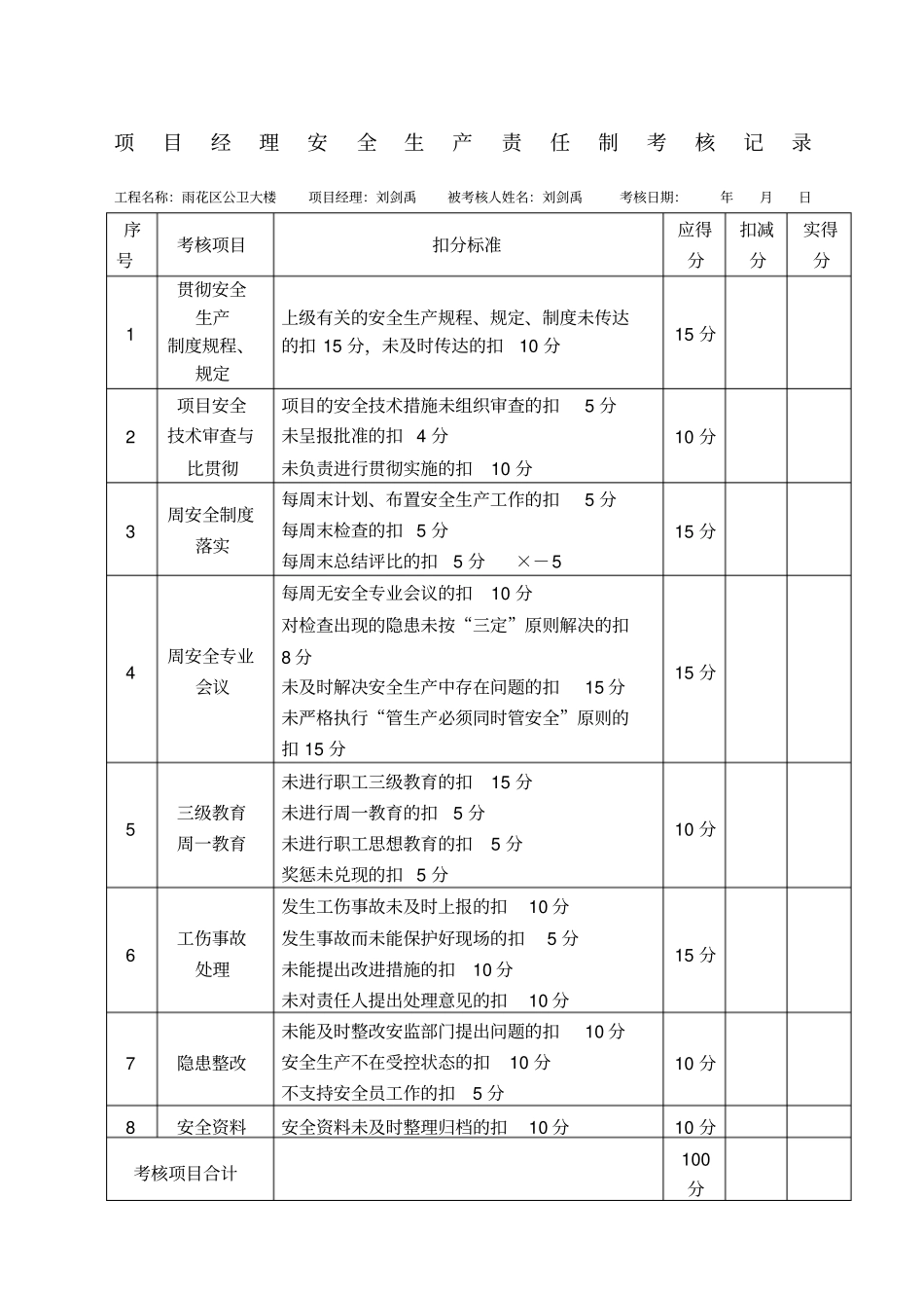 每目标考核及责任制考核_第1页