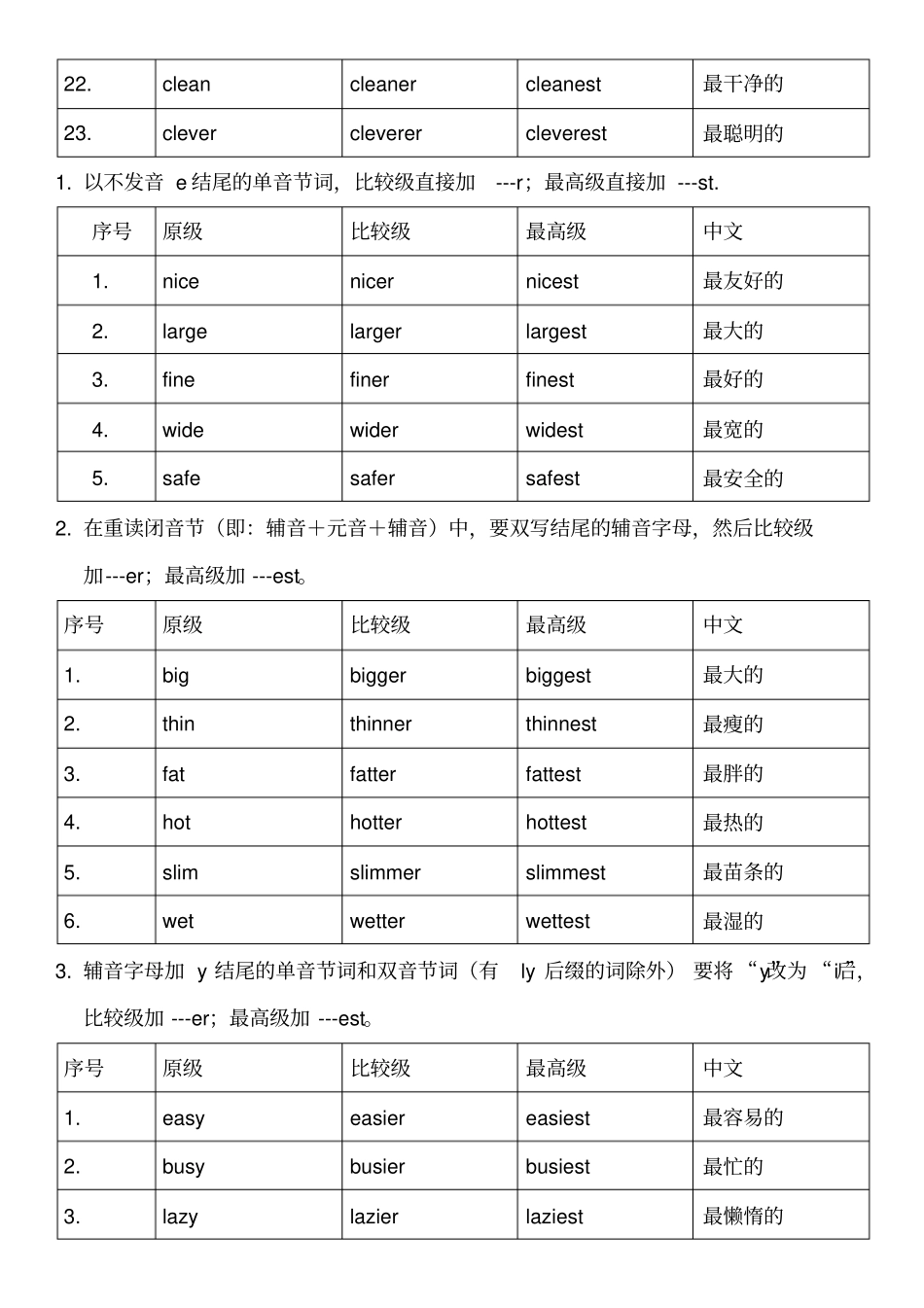 比较级最高级变化规则总结_第2页