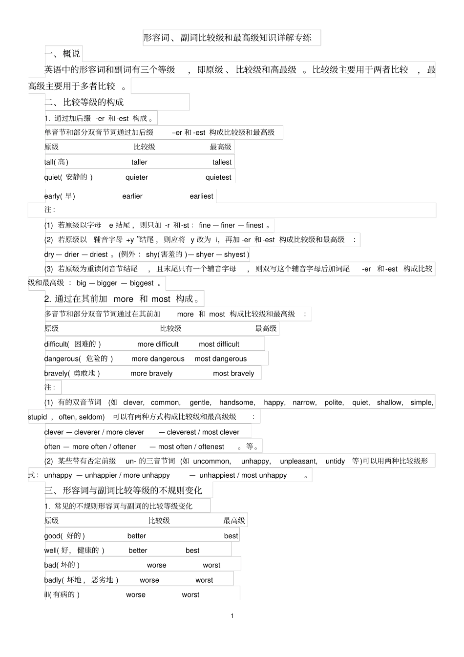 比较级最高级总结与练习_第1页