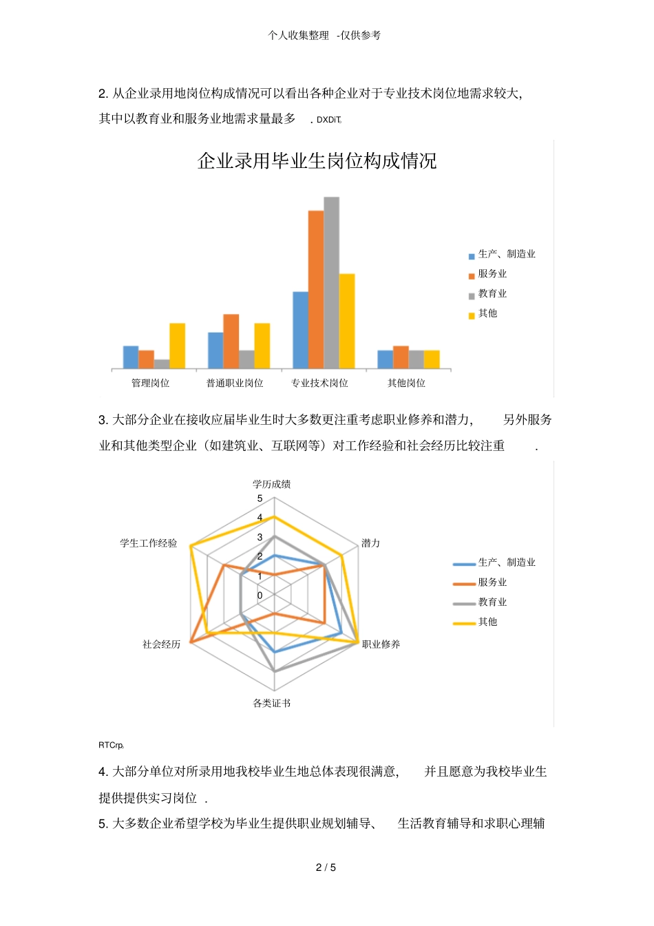 毕业生满意度调查研究报告_第2页