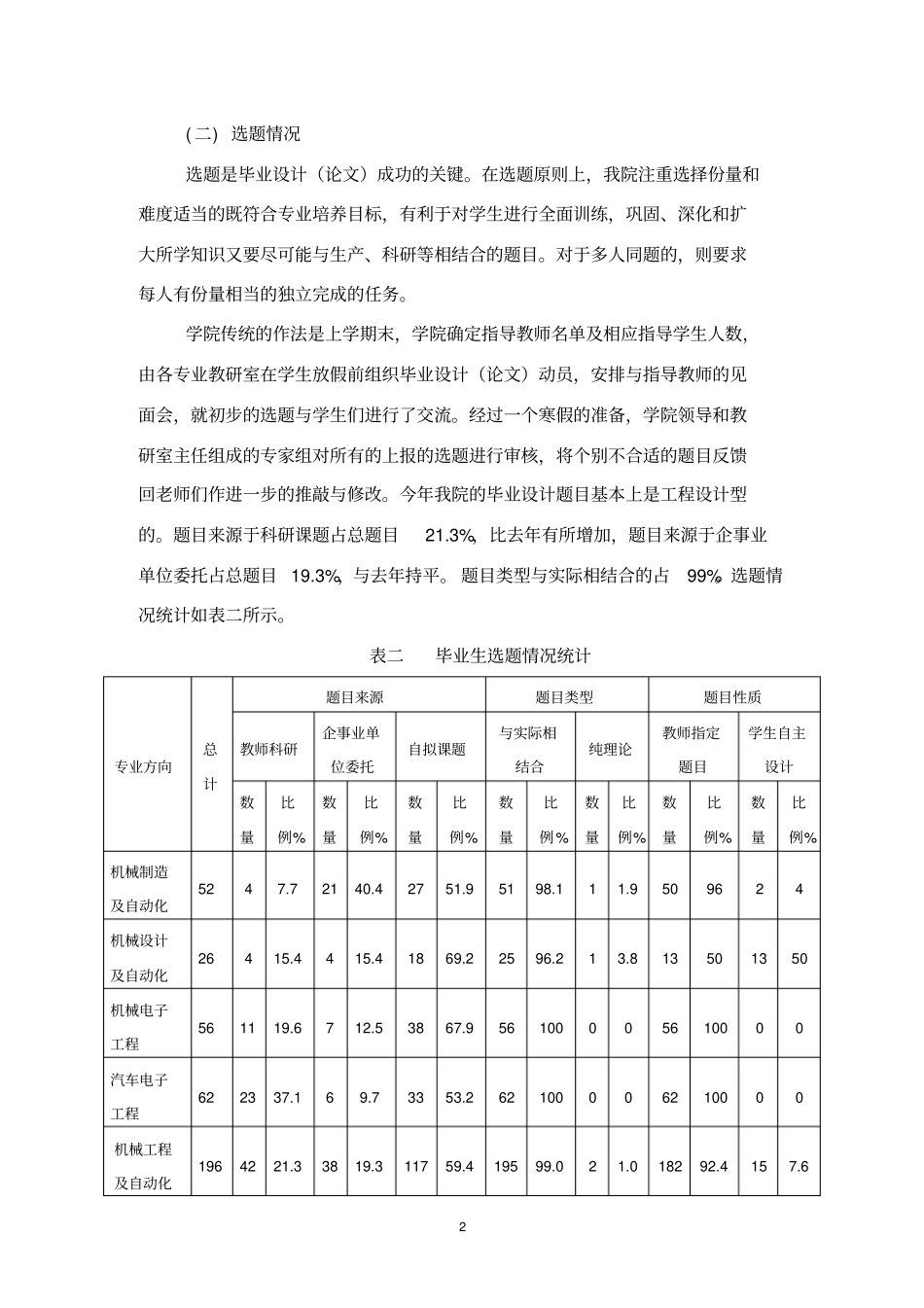 毕业设计论文工作总结报告_第2页