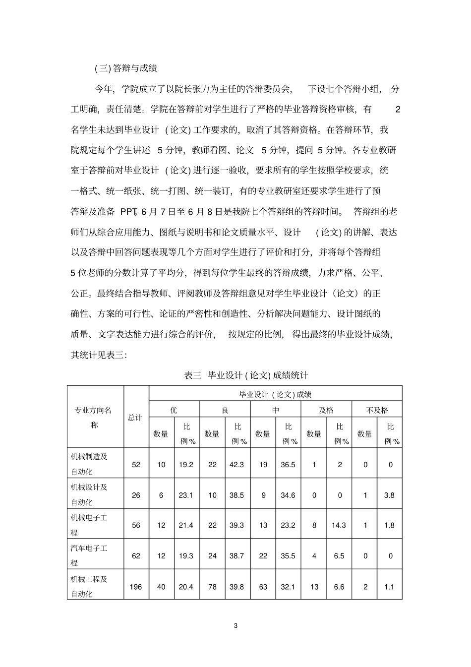 毕业设计论文工作总结报告_第3页