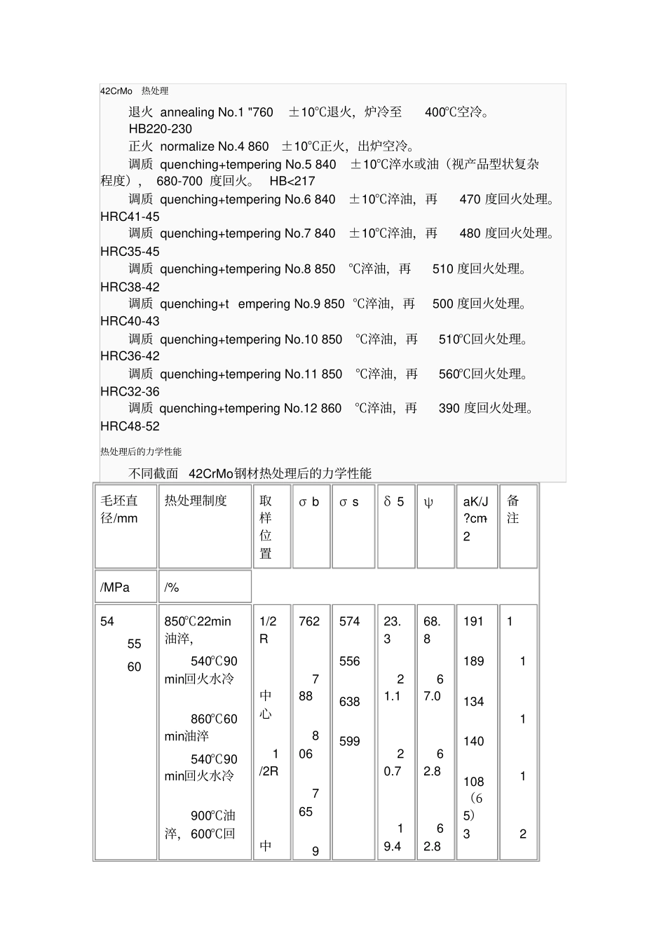 毕设相关参考资料_第2页