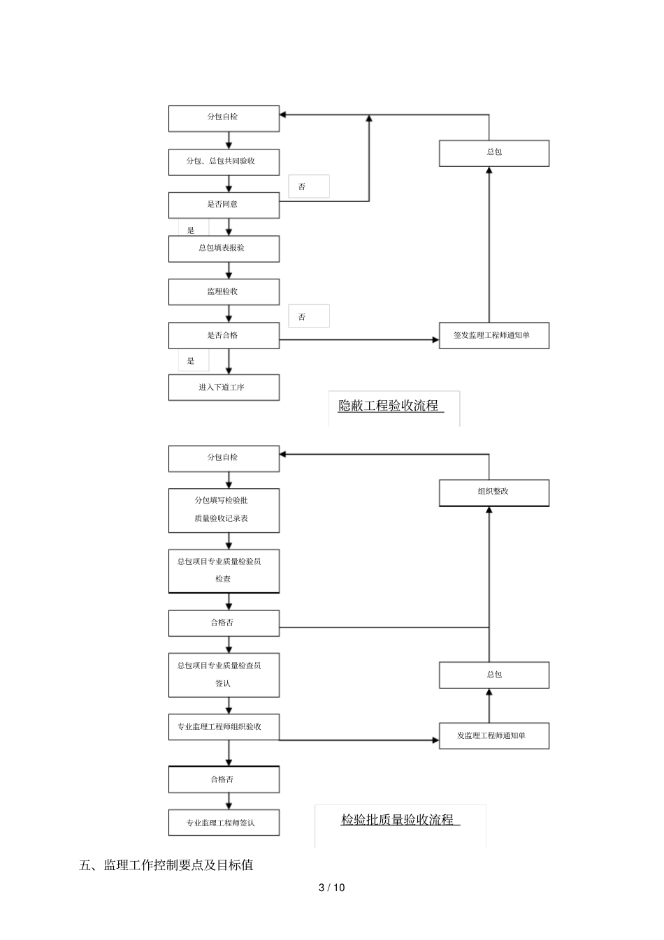 民中心幕墙节能工程监理细则_第3页