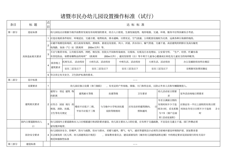 民办幼儿园设置操作标准_第1页