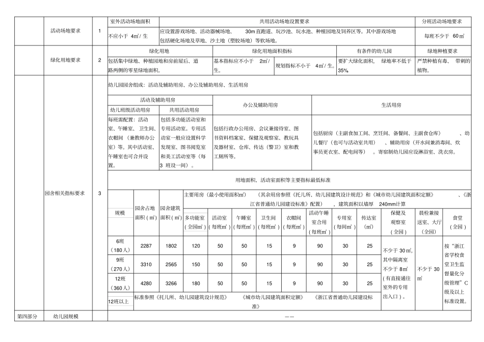 民办幼儿园设置操作标准_第2页