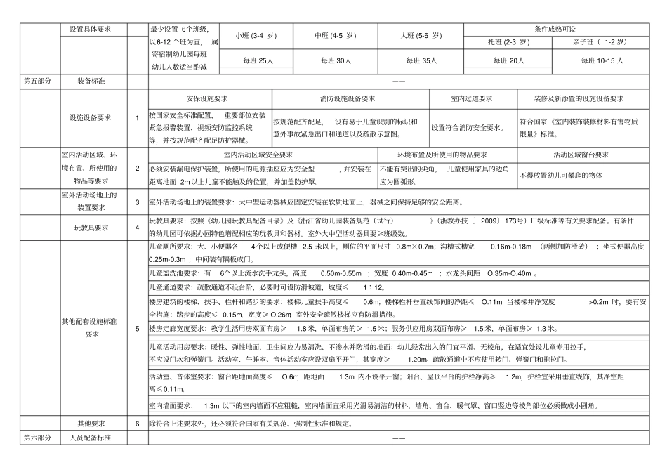 民办幼儿园设置操作标准_第3页
