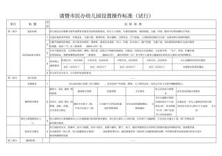 民办幼儿园设置操作标准