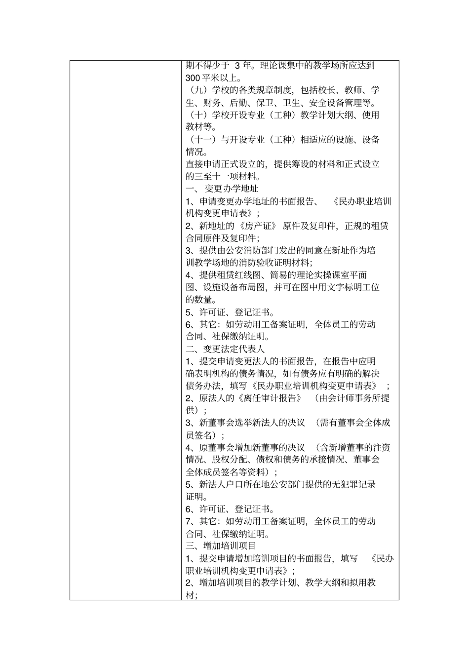民办职业培训学校设立分立合并变更及终止审批精编_第3页
