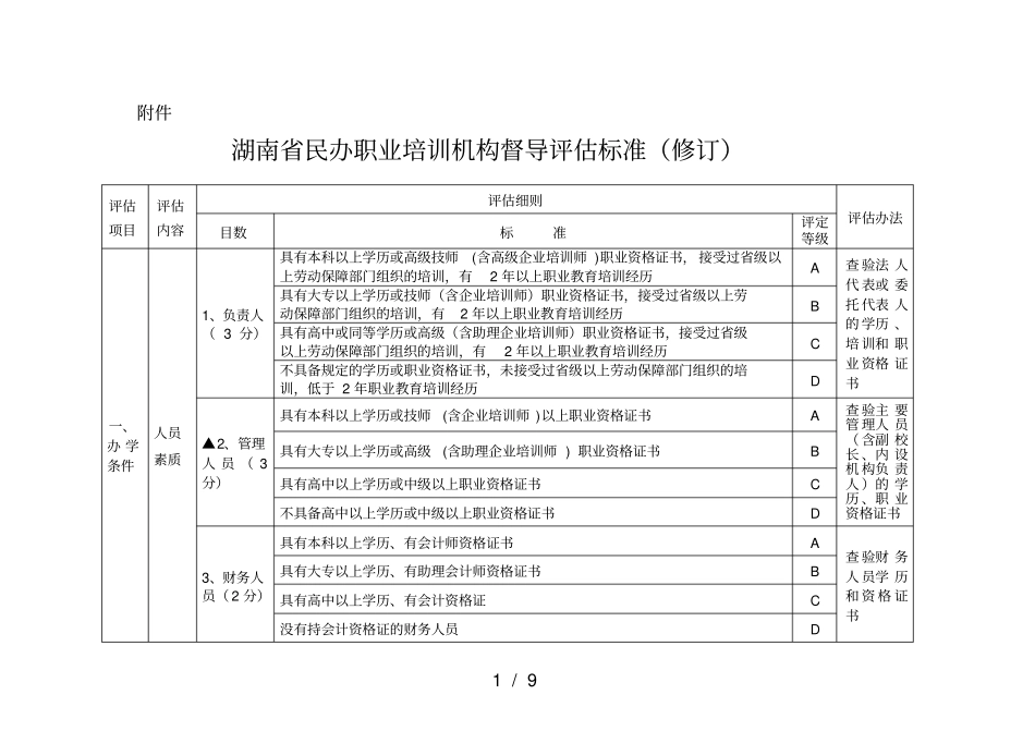 民办职业培训机构督导评价标准_第1页