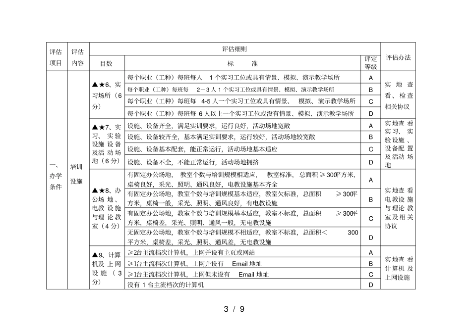 民办职业培训机构督导评价标准_第3页