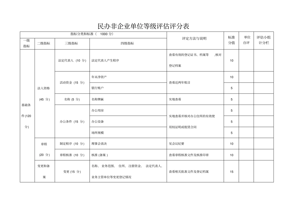 民办非企业单位等级评分表_第1页