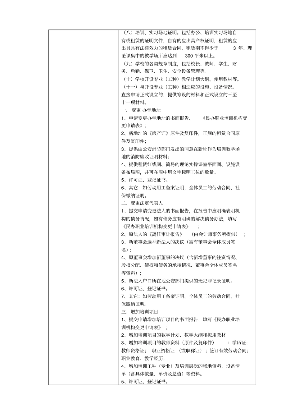 民办职业培训学校设立_分立_合并_变更及终止审批_第2页