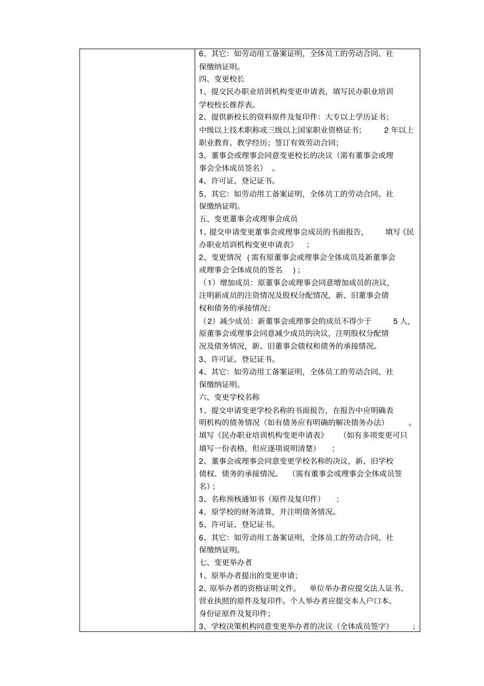 民办职业培训学校设立_分立_合并_变更及终止审批_第3页