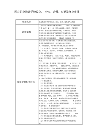 民办职业培训学校设立_分立_合并_变更及终止审批