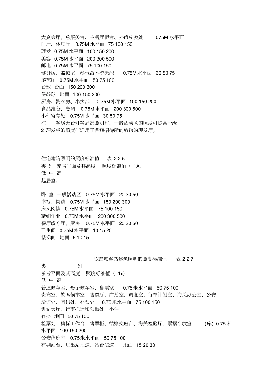 民用建筑照明设计标准_第2页