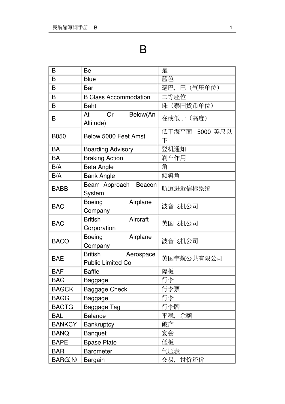 民航英语缩略词B_第1页