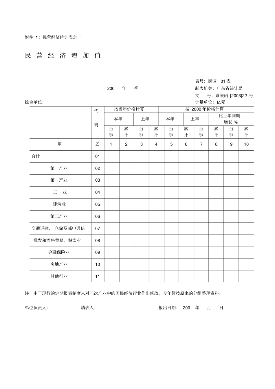 民营经济统计表之一至之八-：民营经济统计表之一_第1页