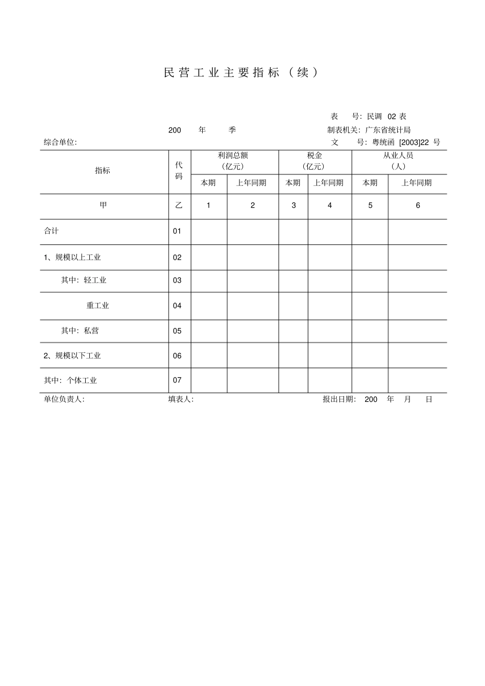 民营经济统计表之一至之八-：民营经济统计表之一_第3页