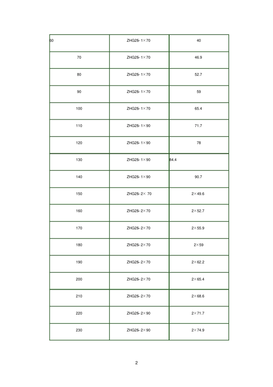 气体灭火计算参考资料_第2页