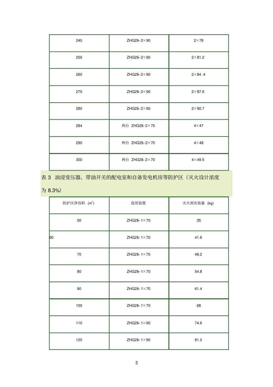 气体灭火计算参考资料_第3页