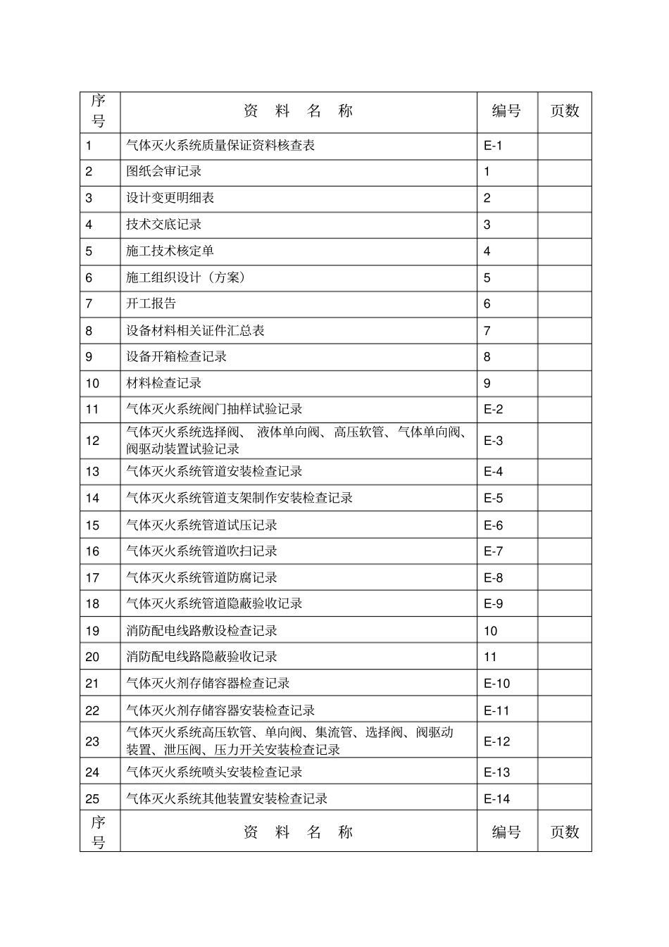 气体灭火系统工程质量记录表_第2页