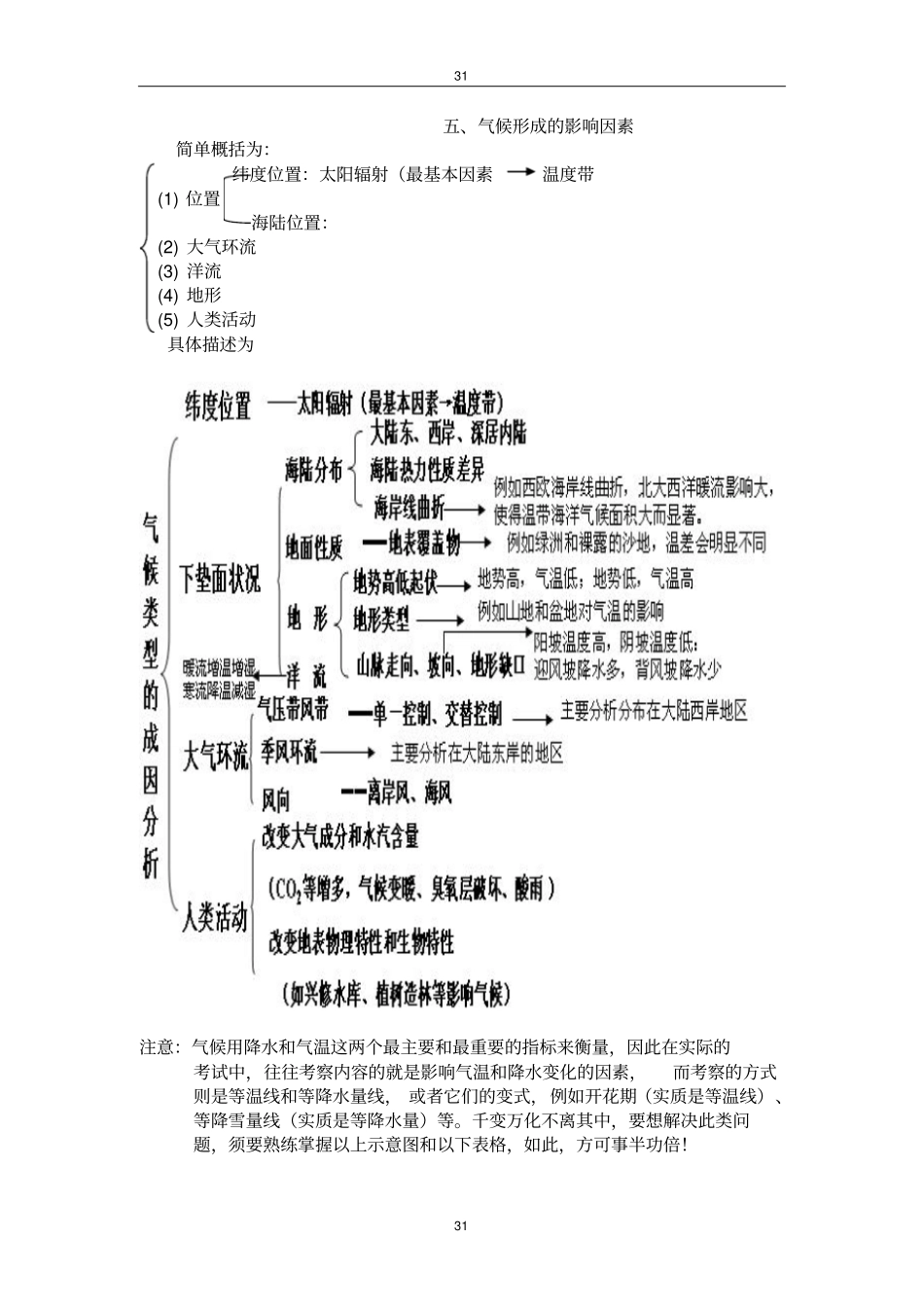 气候形成的影响因素剖析_第1页