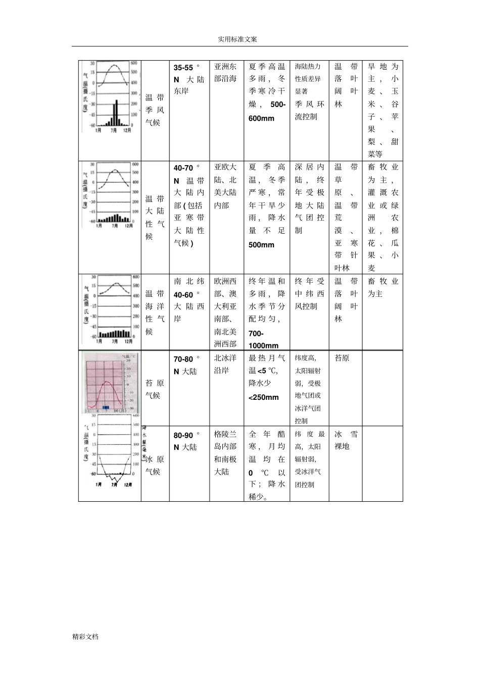 气候类型特点分布及判读_第2页