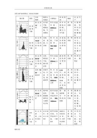 气候类型特点分布及判读