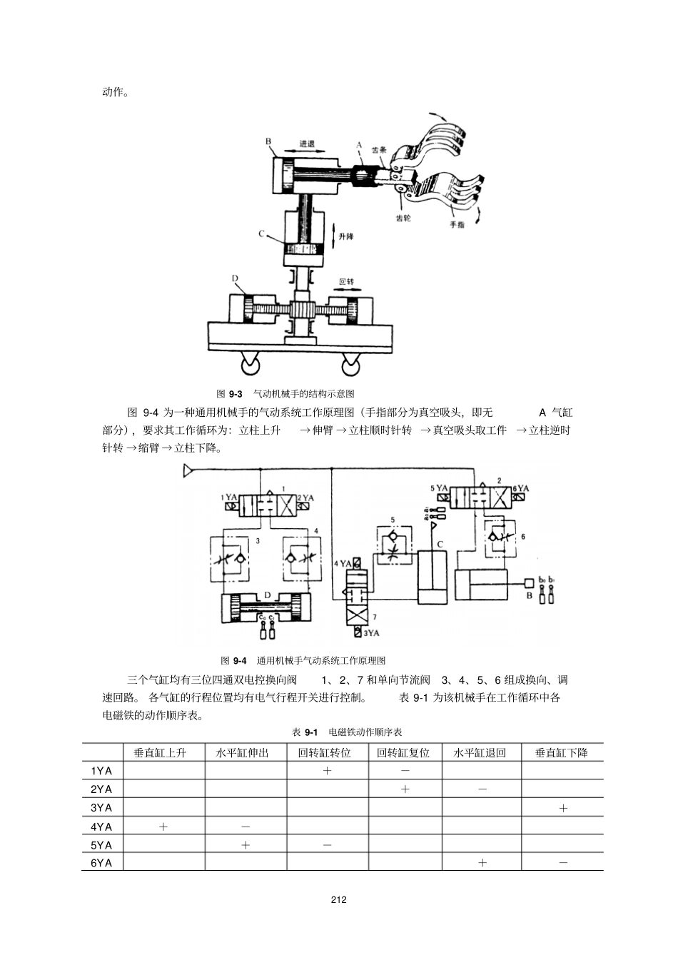 气压系统典型实例_第3页