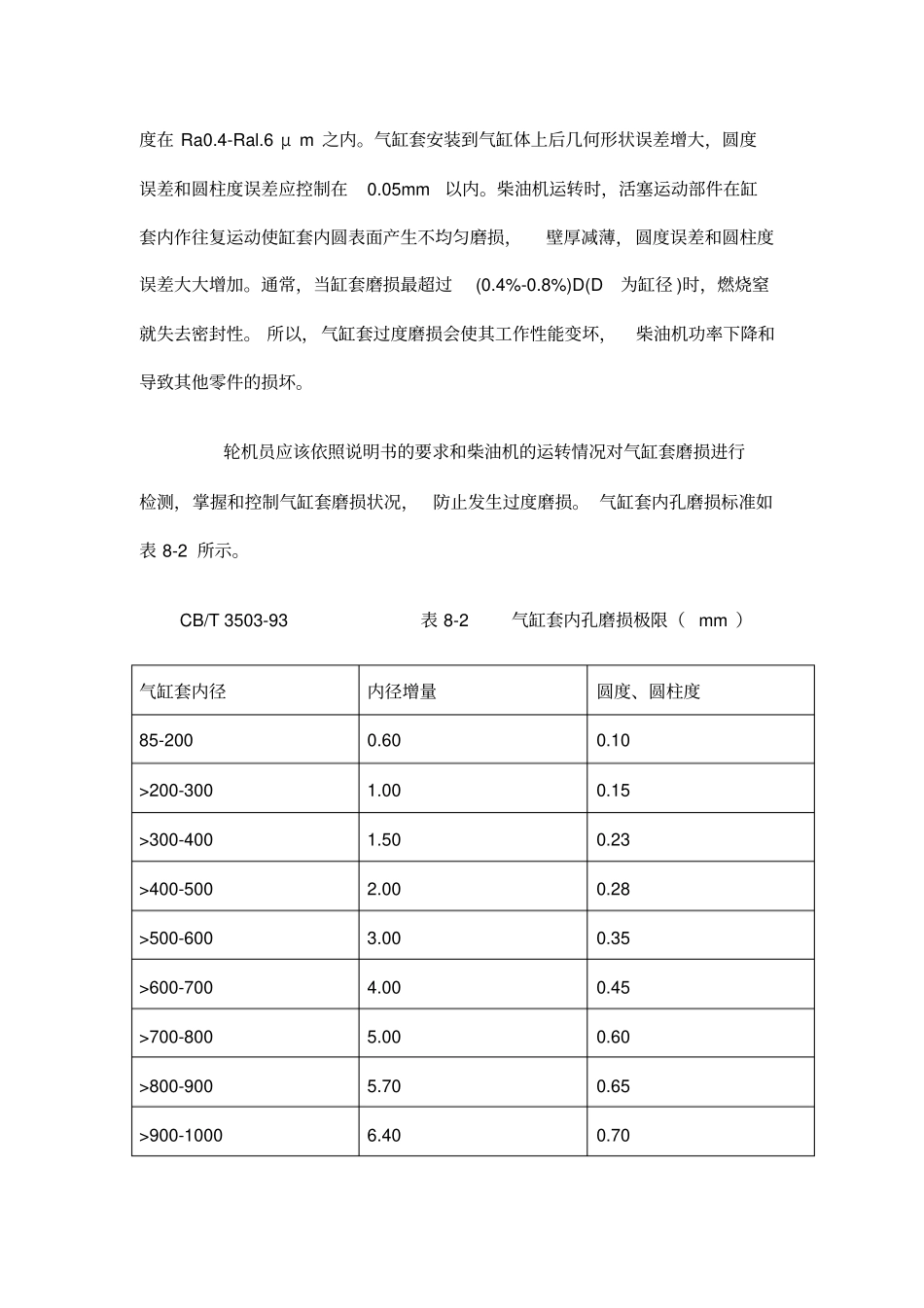 气缸套的检修_第2页
