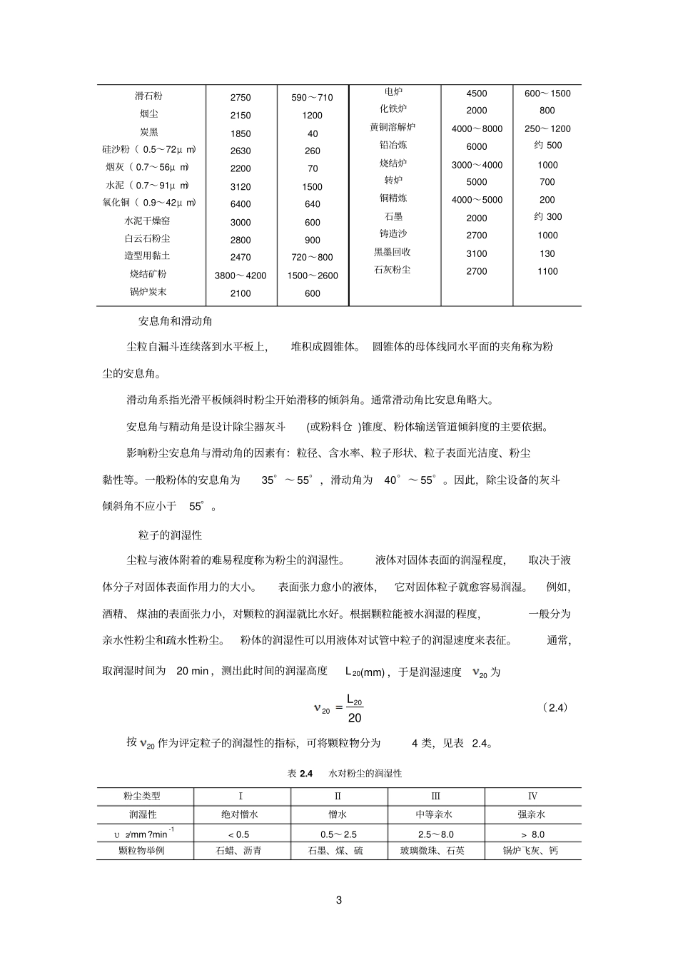 气溶胶动力学基础参考资料_第3页
