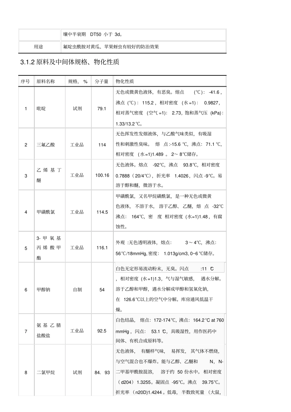 氟啶虫酰胺小试研究报告_第3页