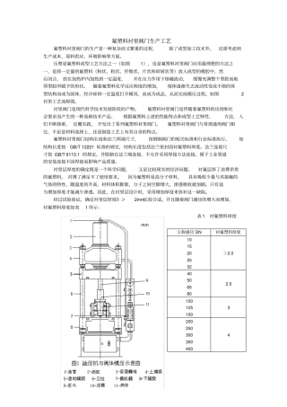 氟塑料衬里阀门生产工艺