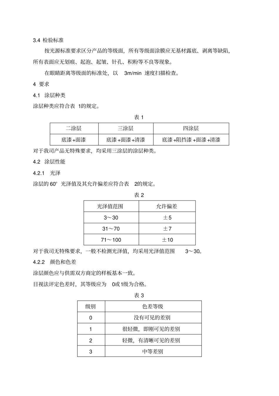 氟碳喷涂制品外观检测标准_第2页