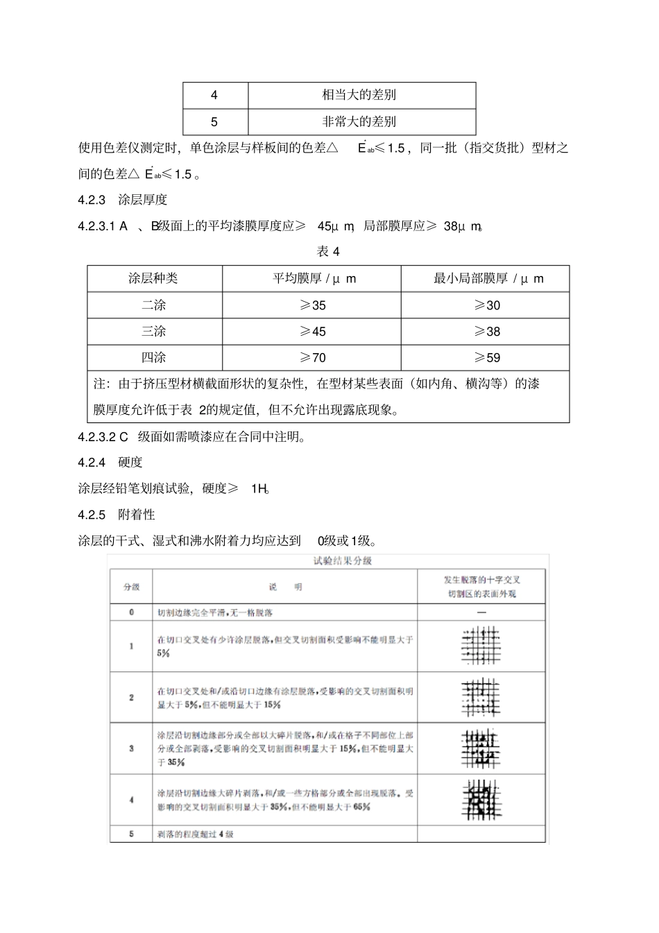 氟碳喷涂制品外观检测标准_第3页