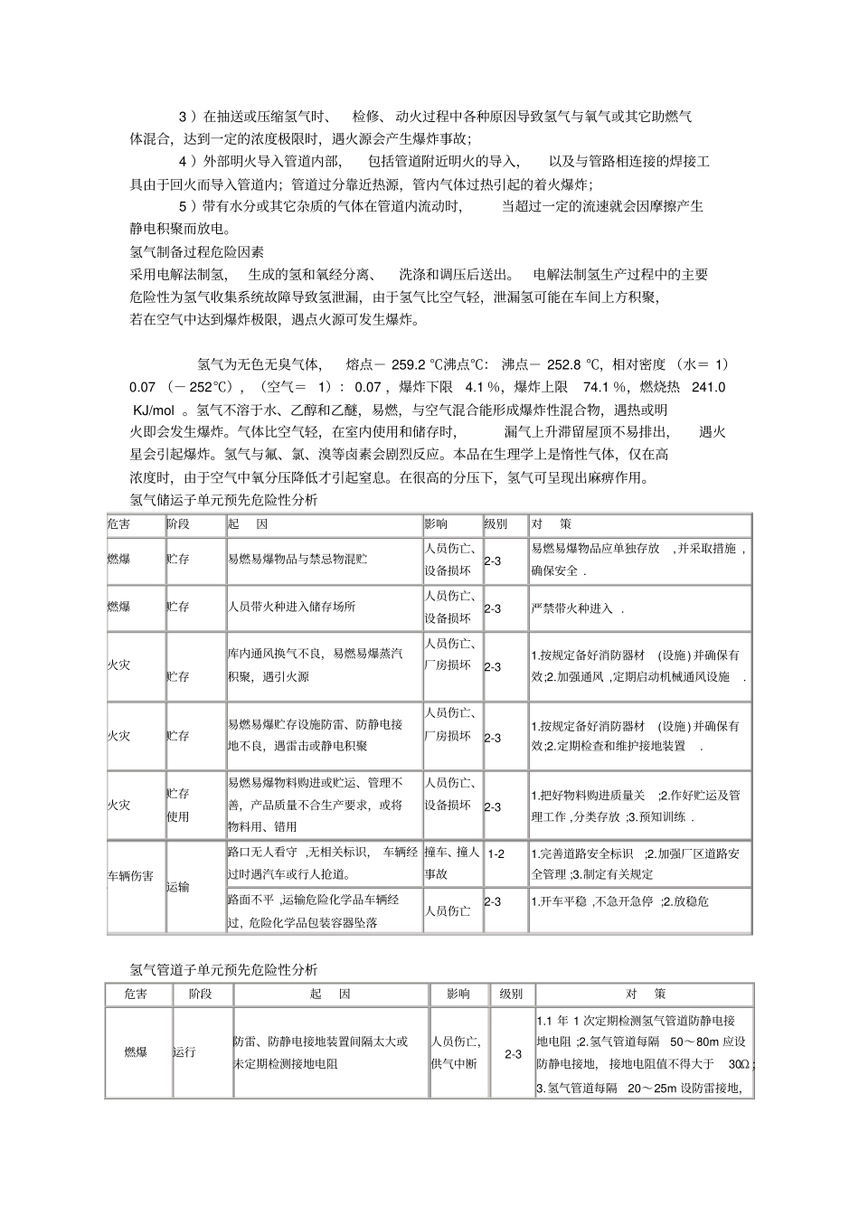 氢气站安全性评价检查表_第3页