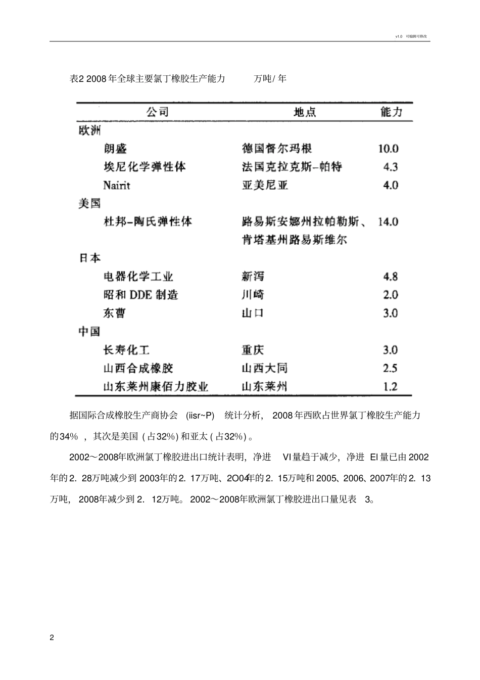 氯丁橡胶场现状分析_第2页