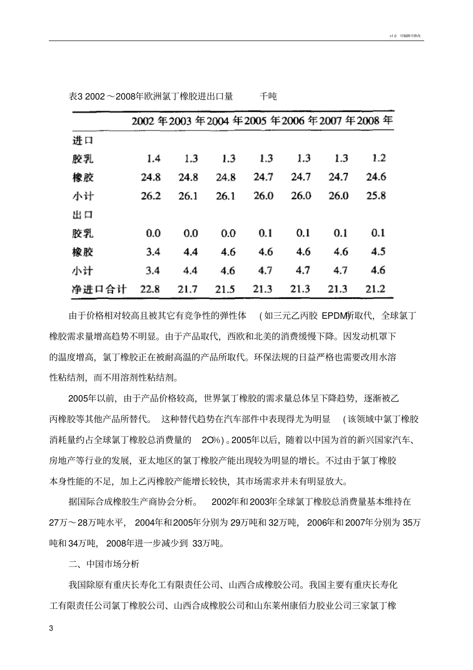 氯丁橡胶场现状分析_第3页